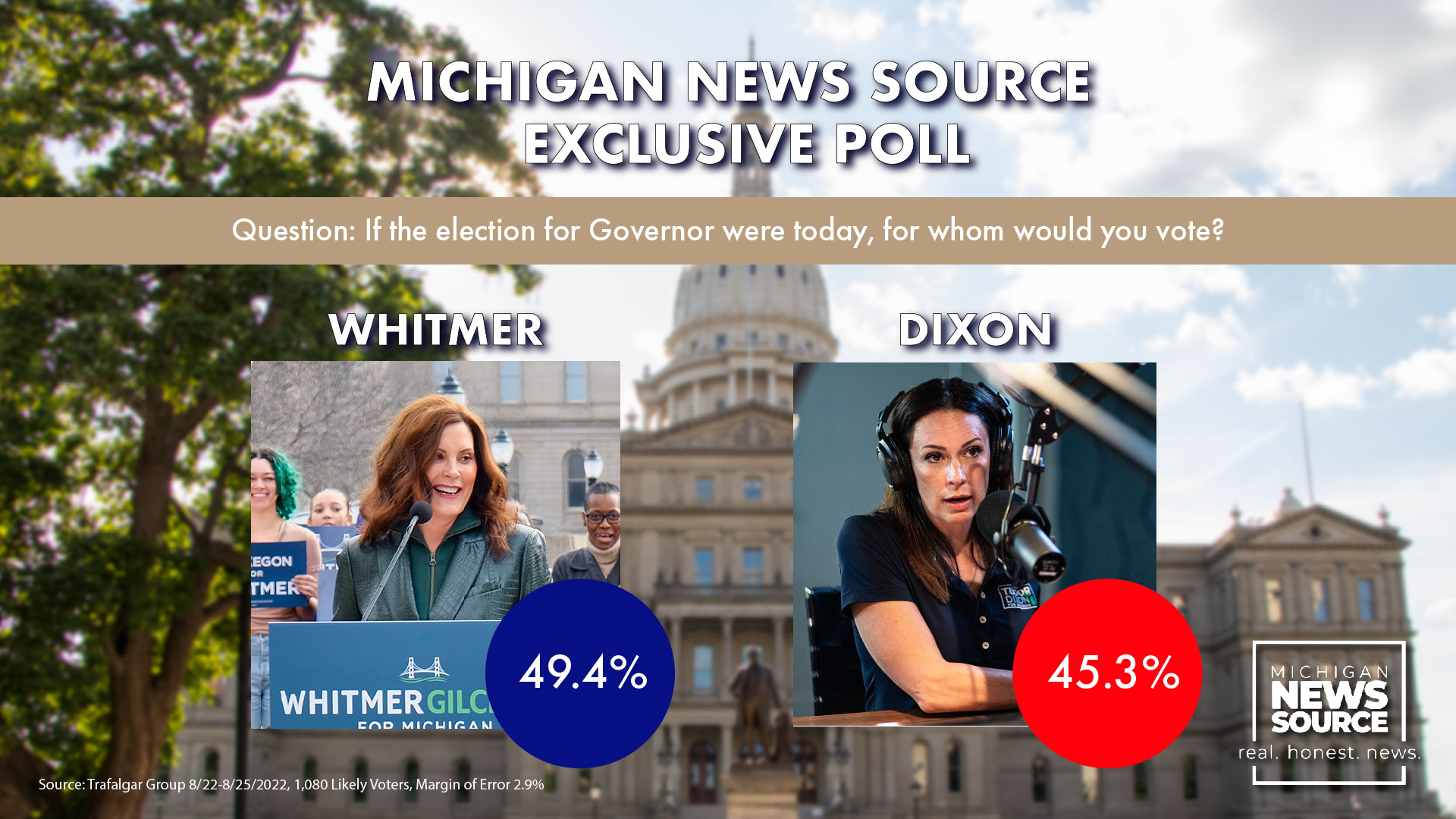 EXCLUSIVE Michigan News Source/Trafalgar Group Poll Shows Whitmer and